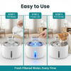 Innovation Award Winner Pet Water Fountain Auto-Circulation 2.6L ABS Plastic Stainless Steel Easy to Clean for Kittens for Dogs